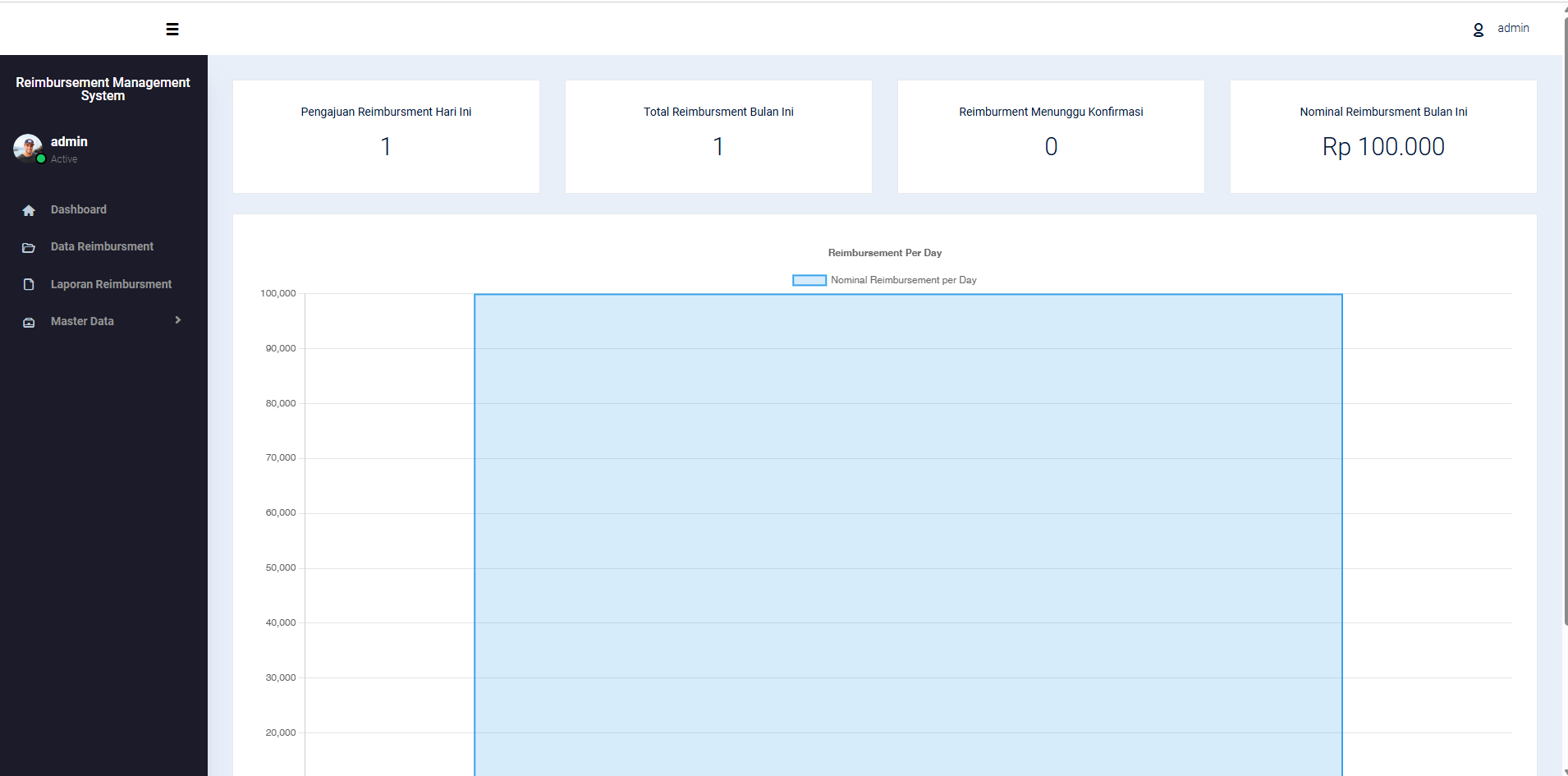 Reimbursement Management System (RMS)