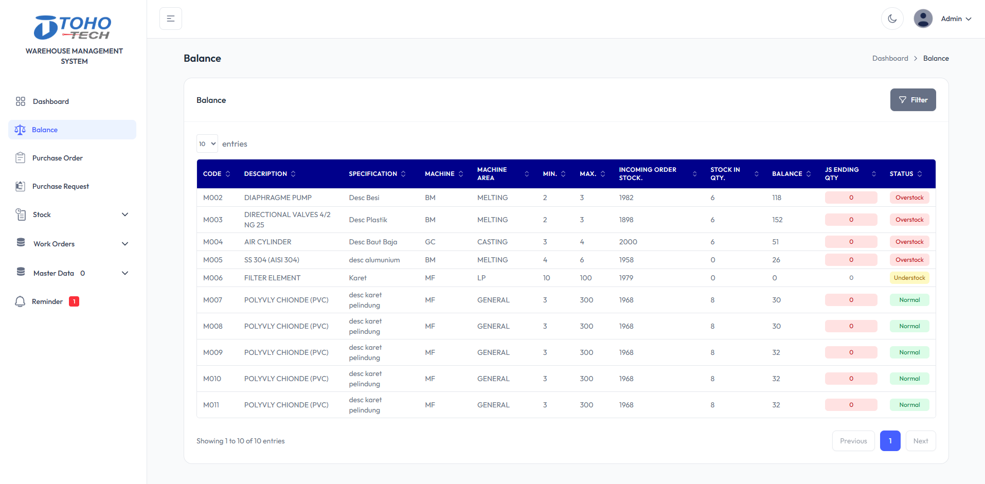Warehouse Management System (WMS)